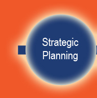 Strategic Planning