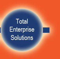 Total Enterprise Solutions